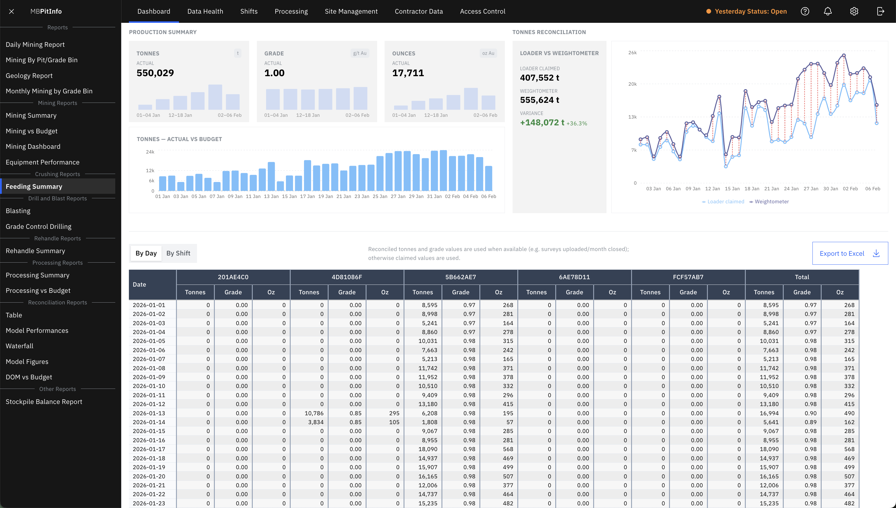 Pit Info · Grade Control: Performance Summary, block-by-block variance.